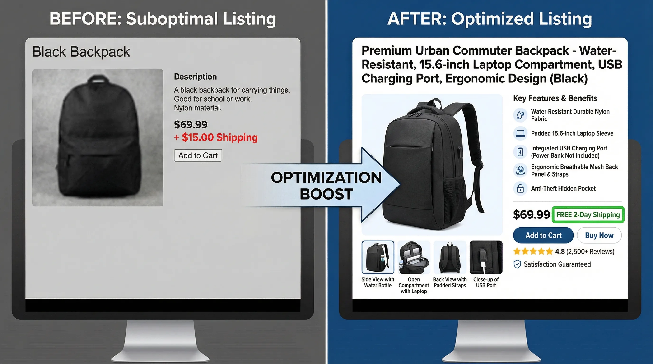 Side-by-side comparison of an e-commerce product listing showing before and after optimization: left panel displays a suboptimal listing with generic product title in small text, single blurry image, minimal description, and high shipping cost; right panel shows the optimized listing with clear keyword-rich title, multiple crisp product photos, price with Free Shipping tag, and bullet-point features in description highlighting the dramatic improvements
